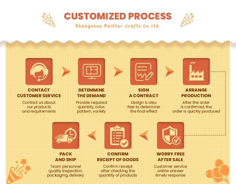 PAISTAR customization process